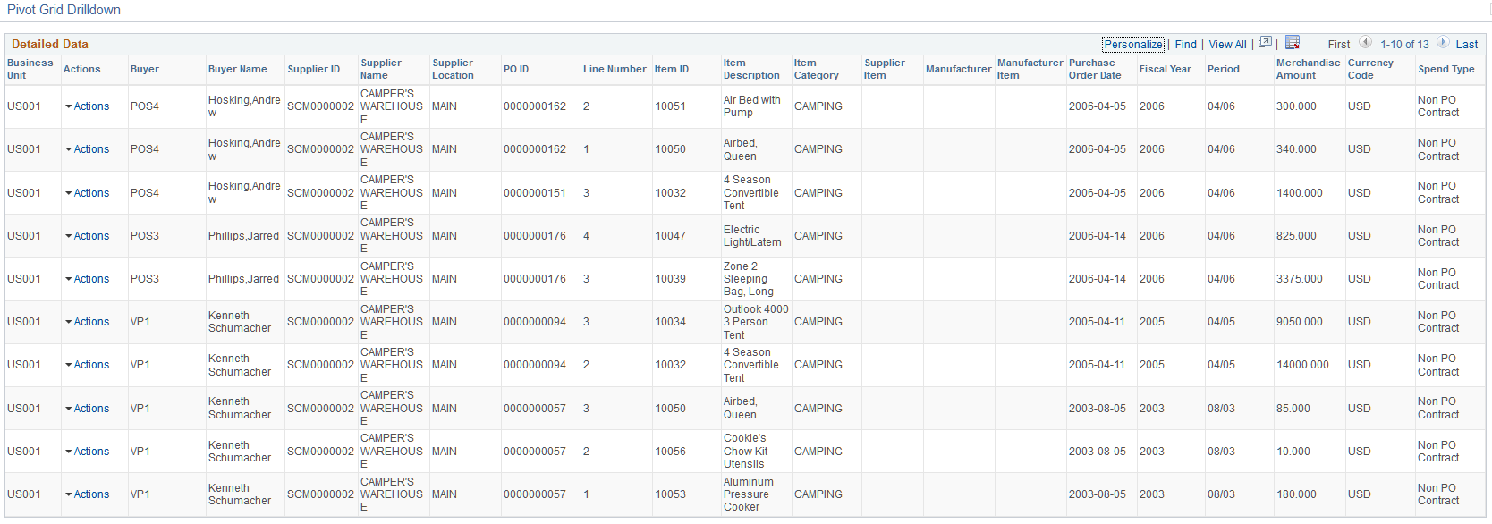 Top 10 Non Contract Category - Pivot Grid Drilldown page