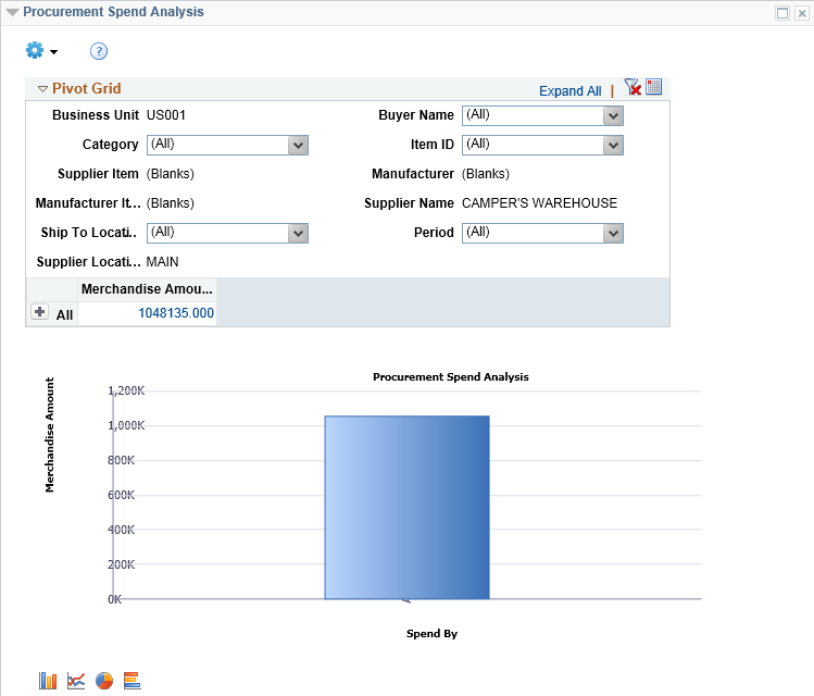 Procurement Spend Analysis pagelet