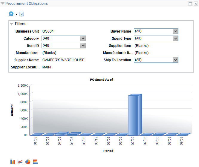 Procurement Obligations pagelet