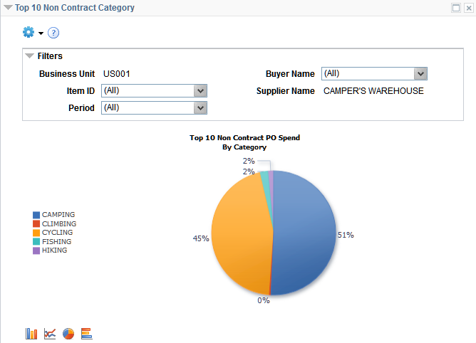 Top 10 Non Contract Category pagelet