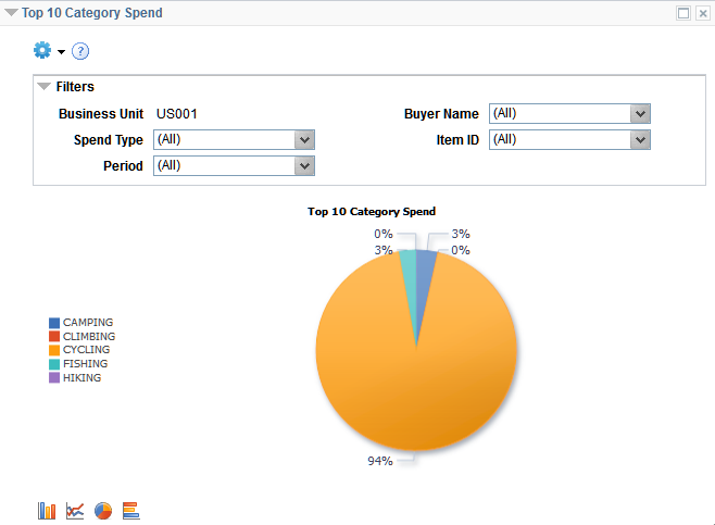 Top 10 Category Spend pagelet