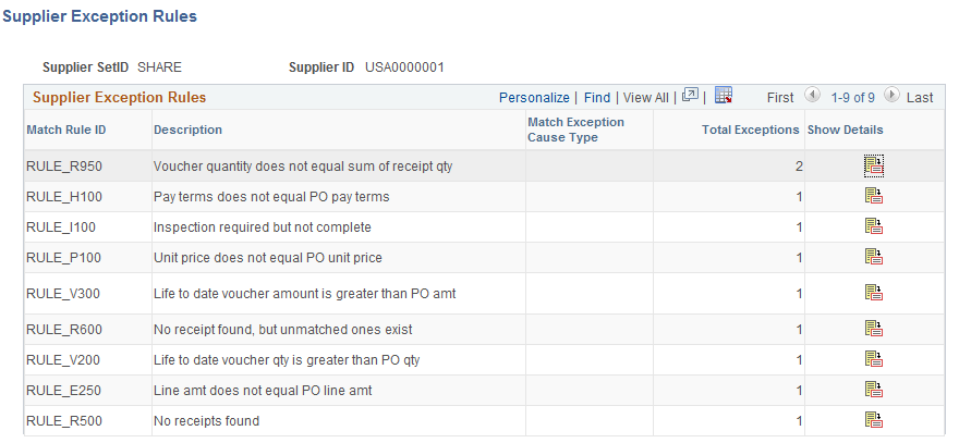 Supplier Exception Rules page