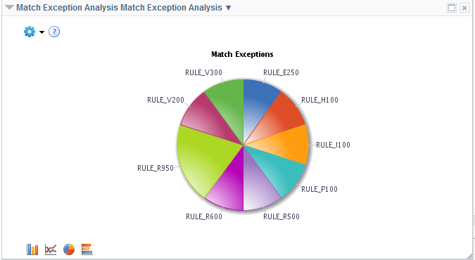 Match Exception Analysis Pagelet