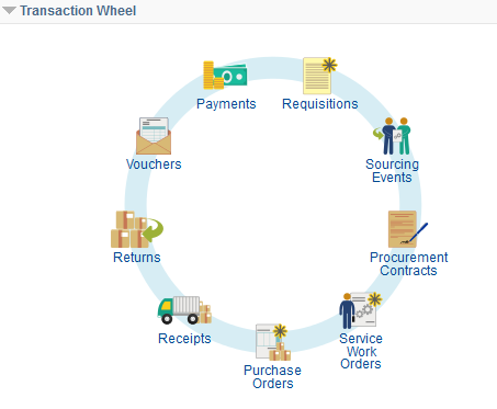 Transaction Wheel page