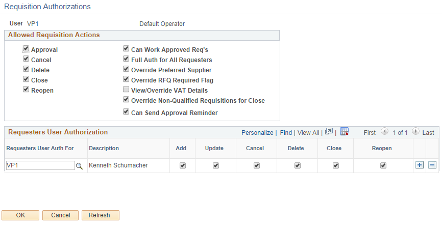 Requisition Authorizations page