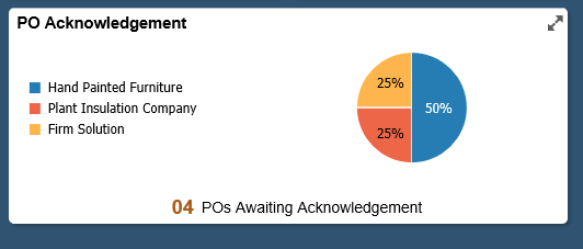 PO Acknowledgement Multiple Supplier Chart tile