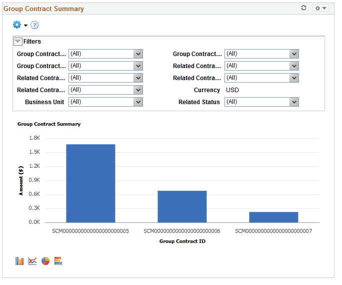 Group Contract Summary pagelet