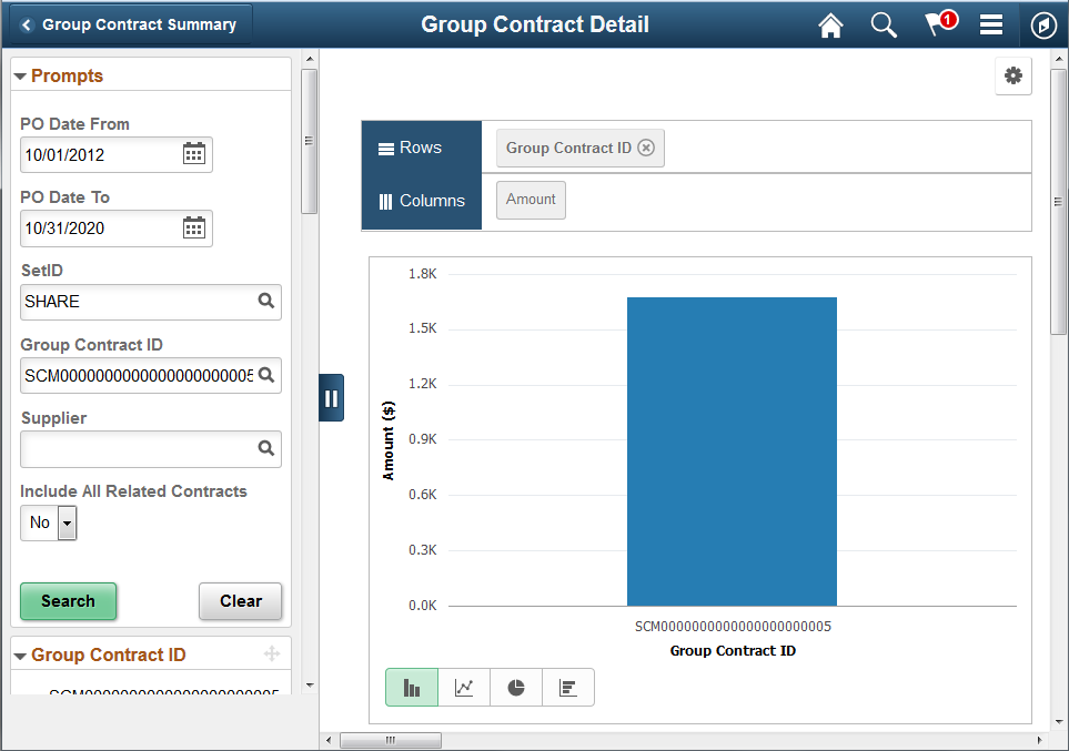 Group Contracts Detail page