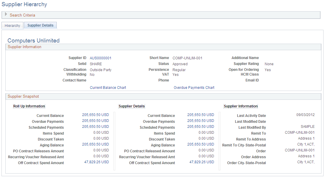 Supplier Hierarchy Supplier Details tab