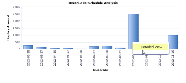 sm_OverduePOScheduleAnalysis page(2of4).png