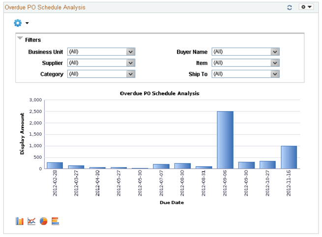 sm_OverduePOScheduleAnalysisPage(1of4)