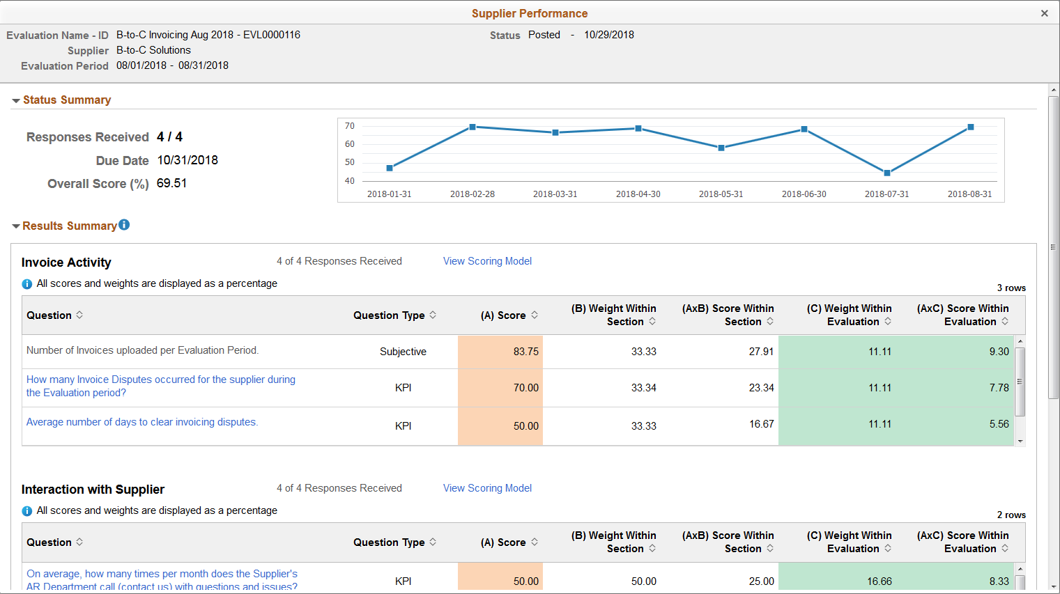 Supplier Performance Page