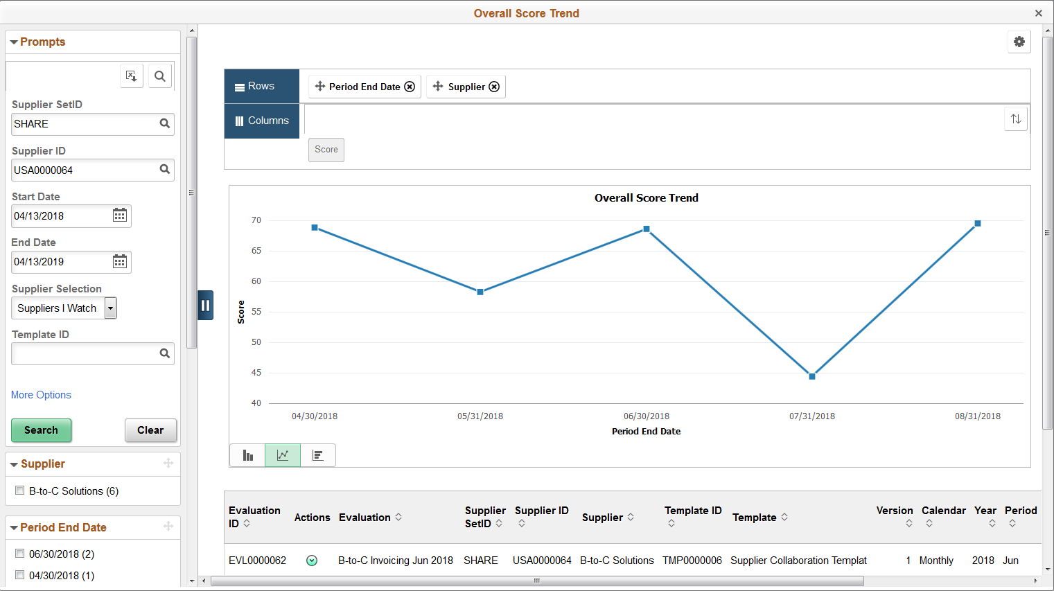 Overall Score Trend Page