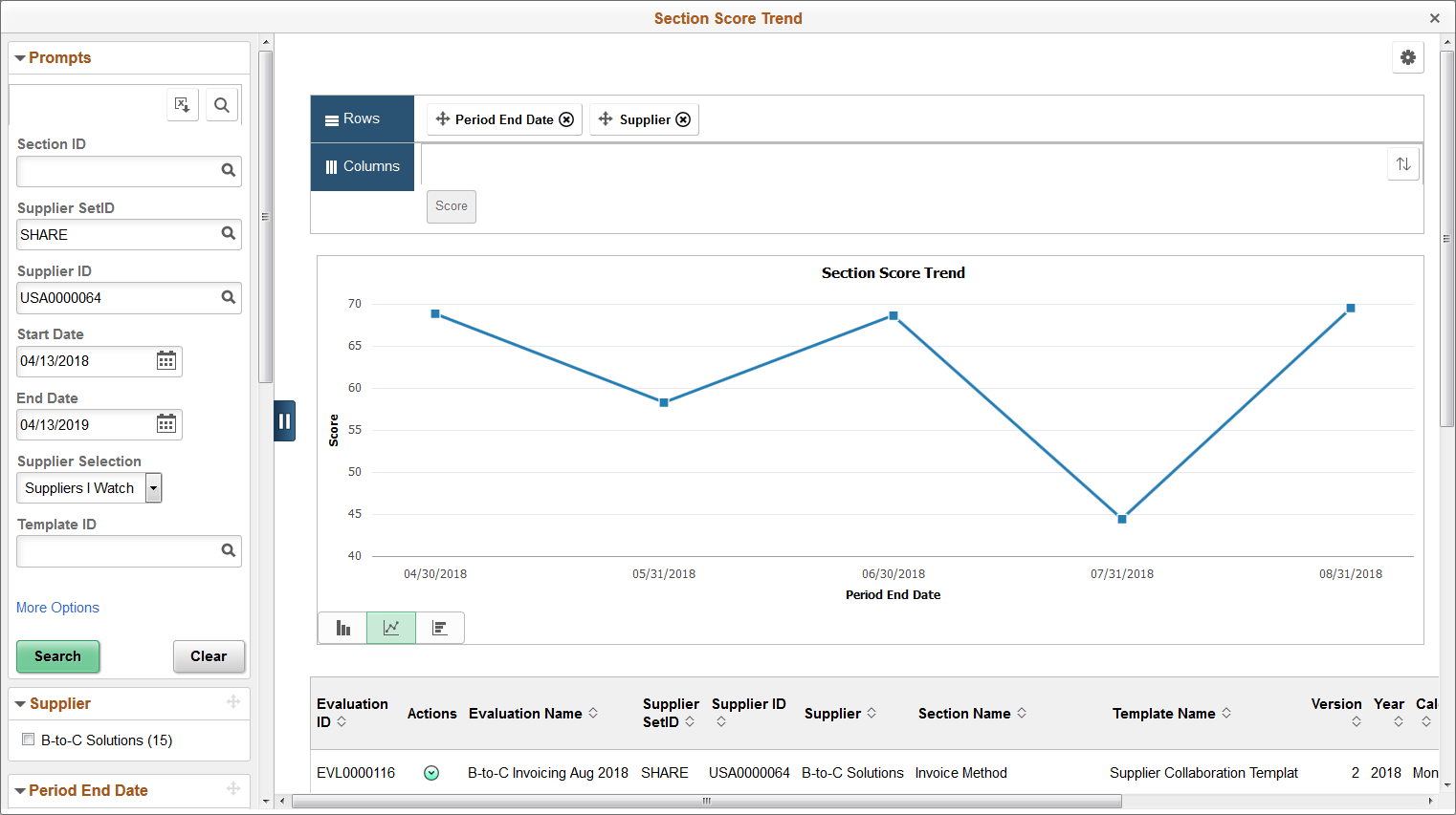 Section Score Trend Page