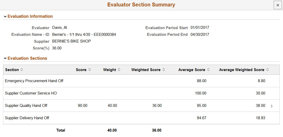 Evaluator Section Summary page