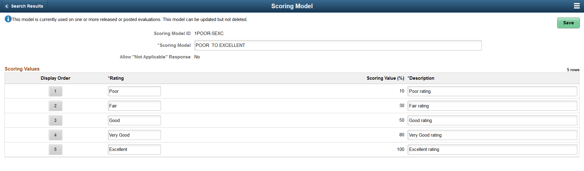 Scoring Model used on Evaluations