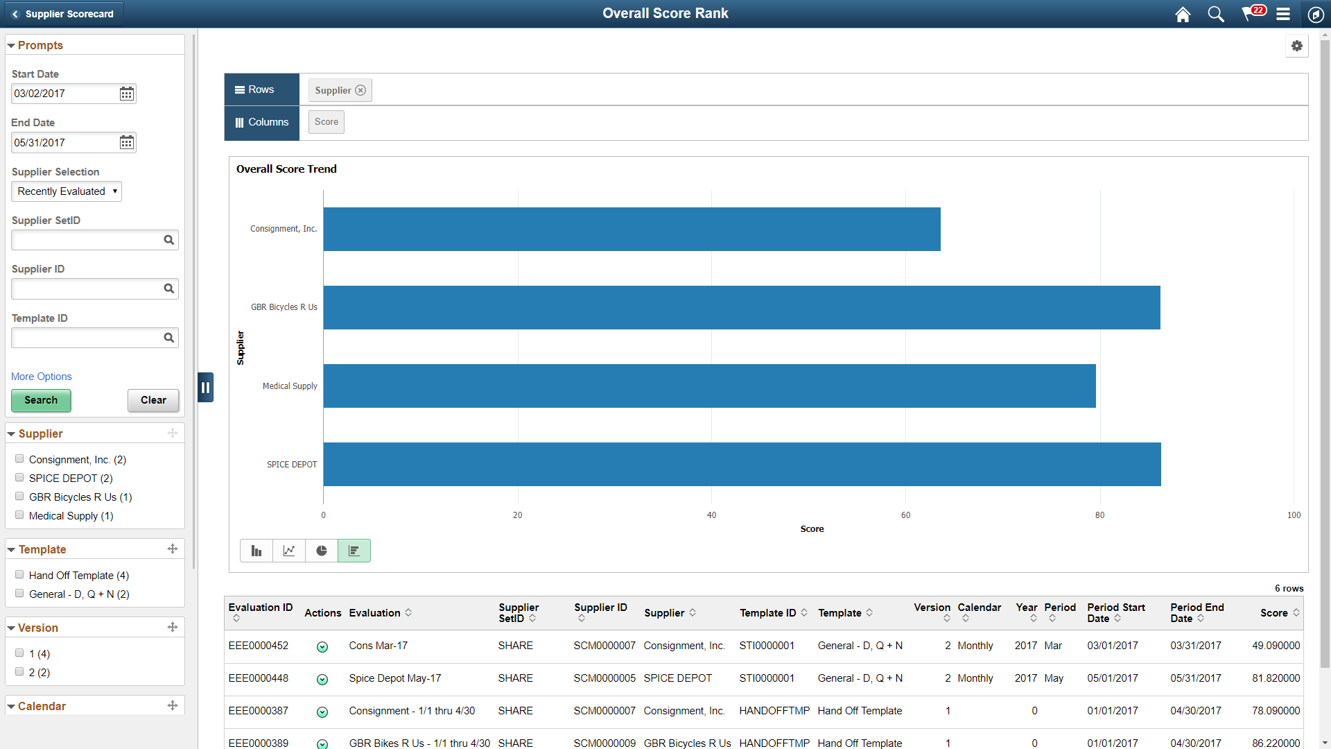 Overall Score Rank page