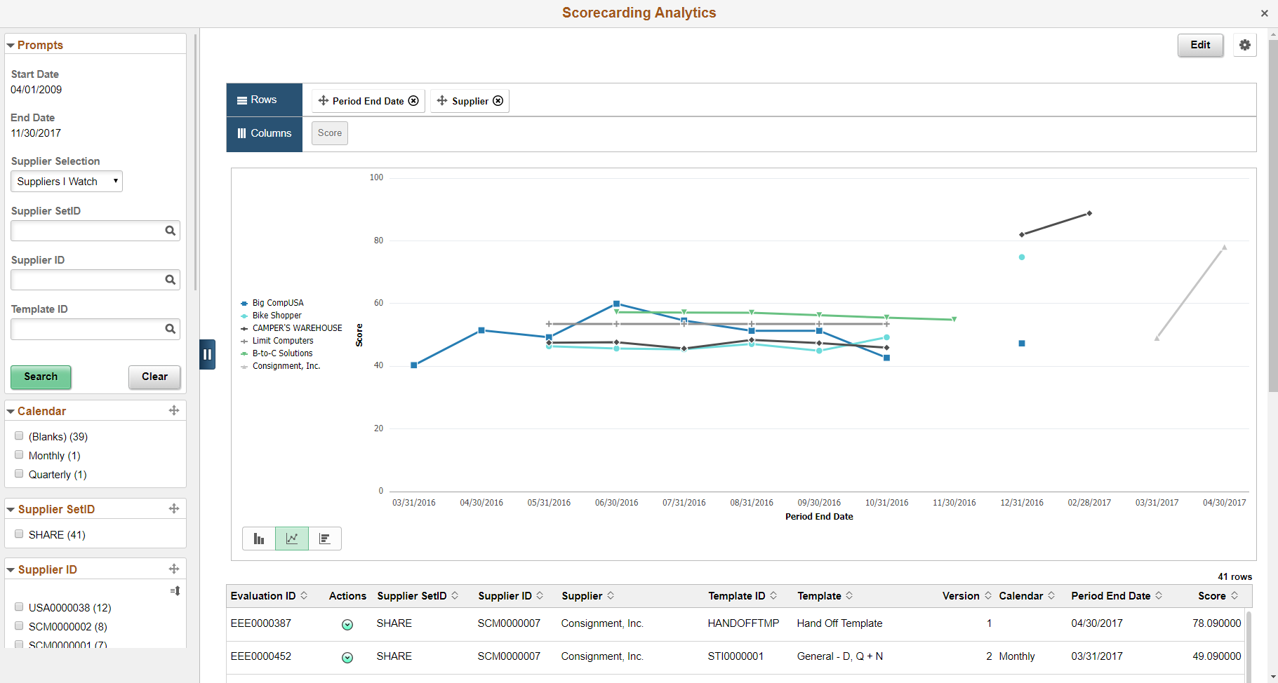 Scorecard Analytics page