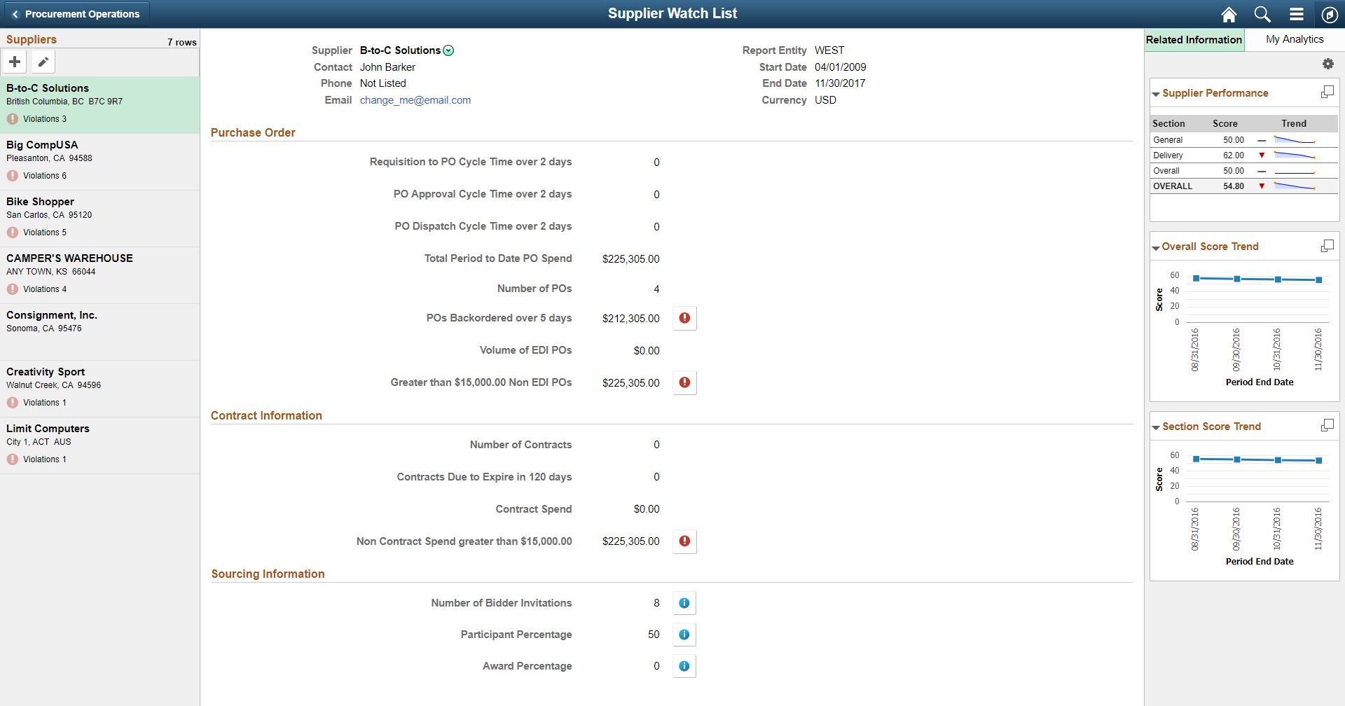 Supplier Watch List page