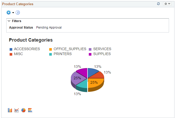 Product Categories