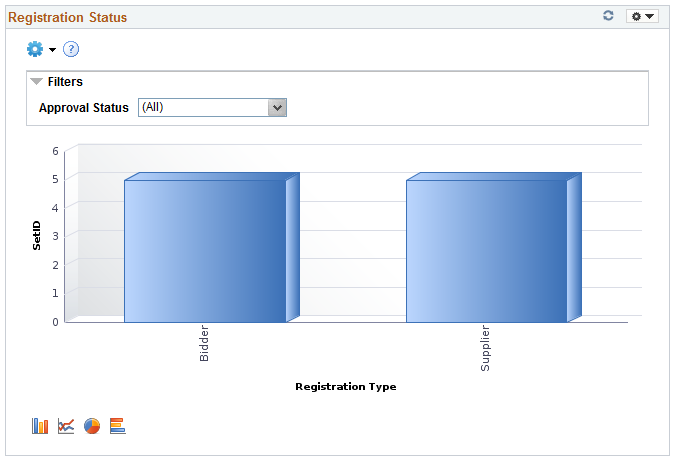 Registration Status