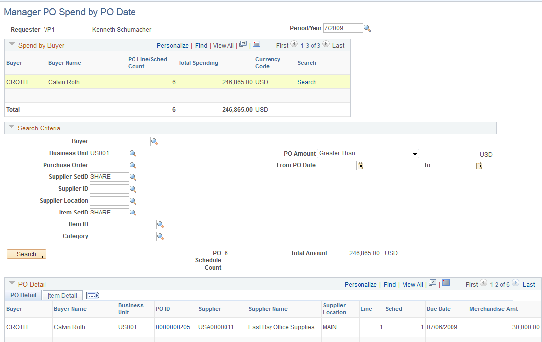 Manager PO Spend by PO Date page