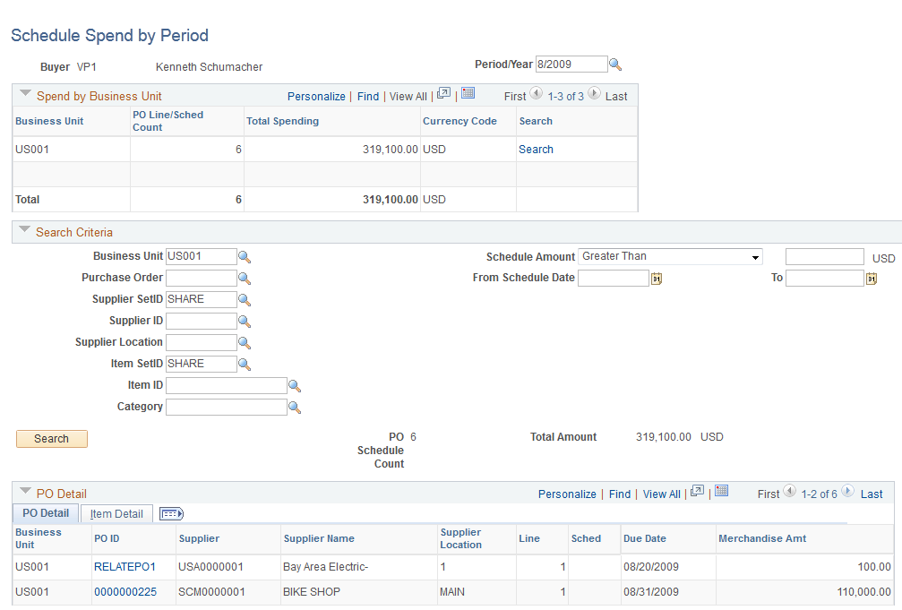 Schedule Spend by Period page