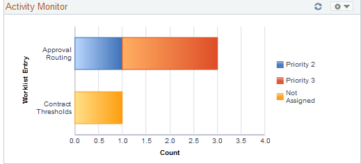 Activity Monitor pagelet