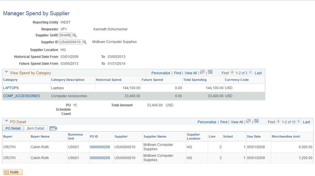 Manager Spend by Supplier page