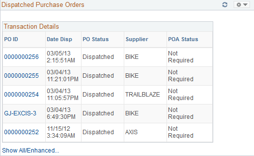 Dispatched Purchase Orders pagelet