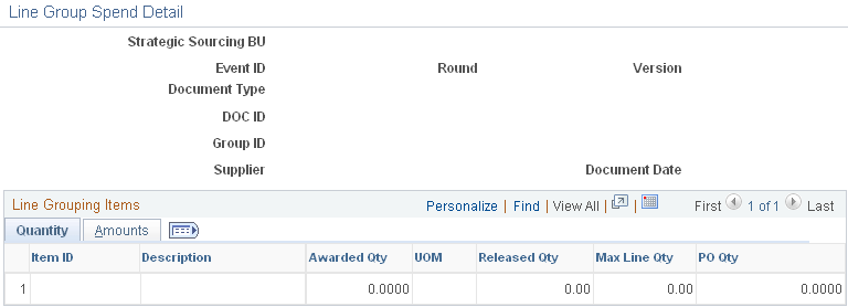 Line Group Spend Detail page