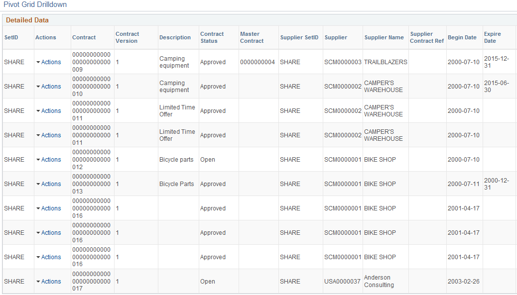 Procurement Contract Spend (2 of 2)