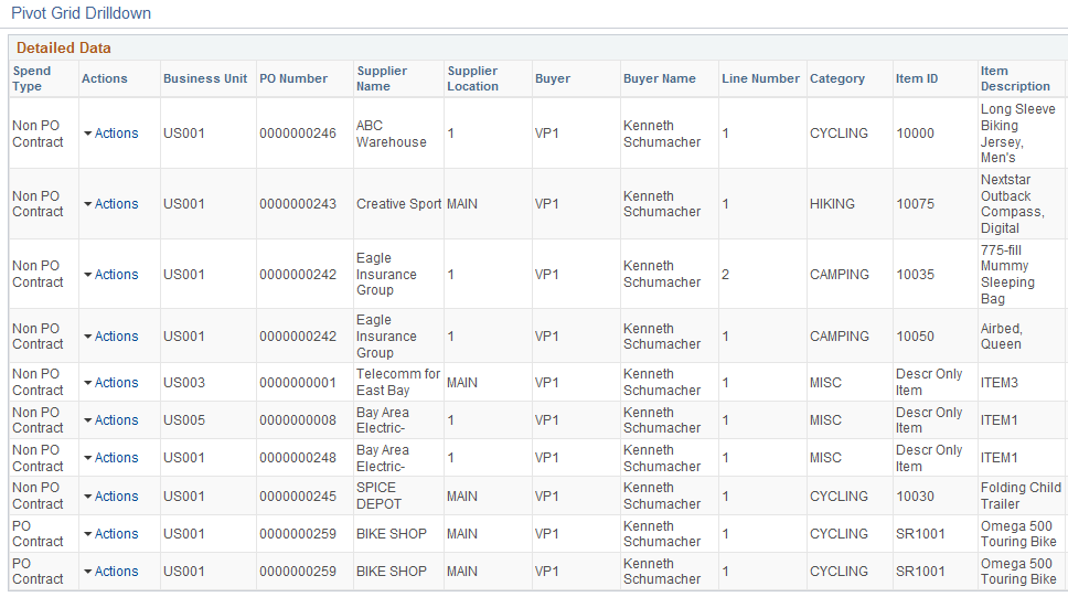 Procurement Spend Analysis (2 of 2)