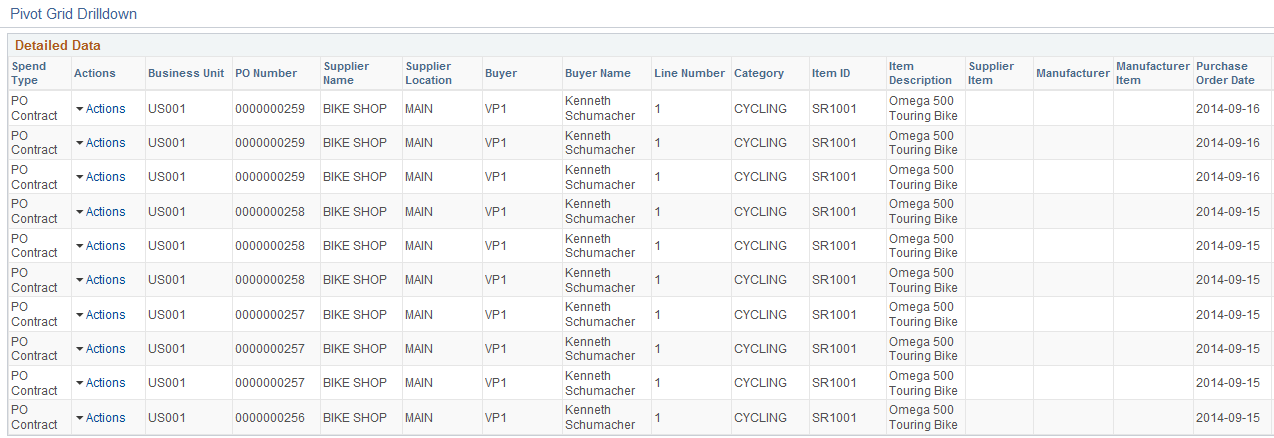 Procurement Obligations page ( 2 of 2)