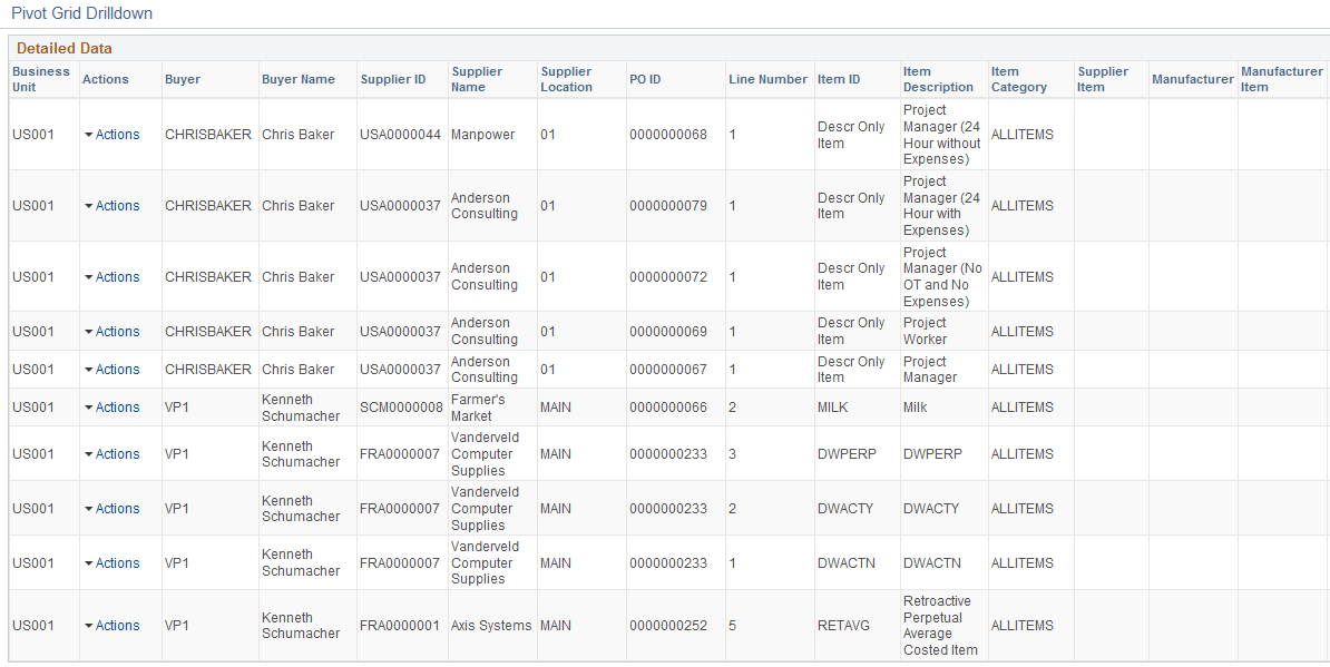 Top 10 Non Contract Category (2 of 2)