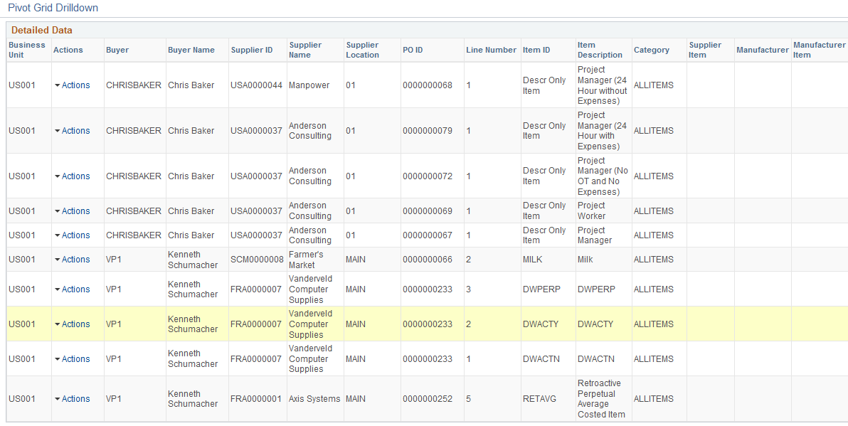 Top 10 Category Spend Pivot Grid page(3 of 3)