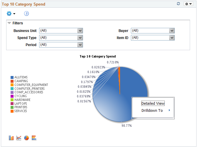 Top 10 Category Spend Detailed View page(2 of 3)