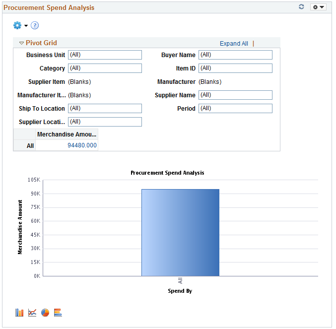 Procurement Spend Analysis (1 of 2)