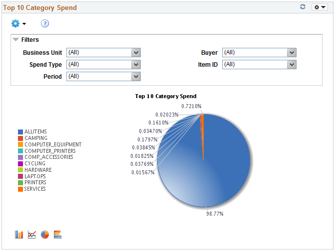 Top 10 Category Spend page(1 of 3)