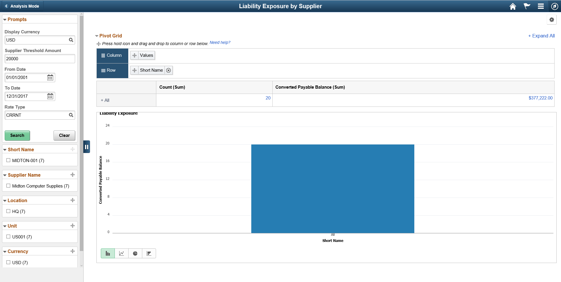 Liability Exposure by Supplier page