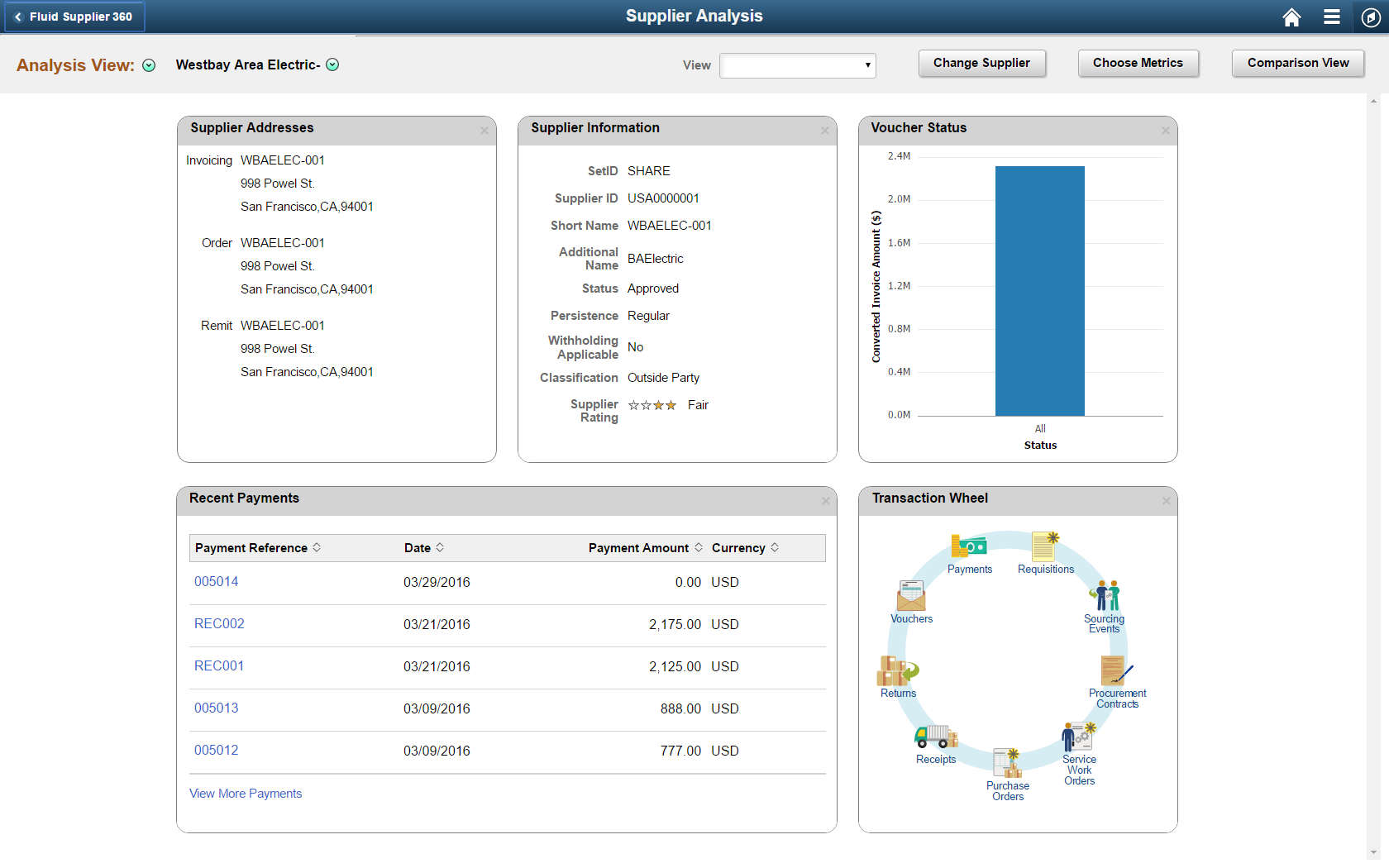 Supplier Analysis page