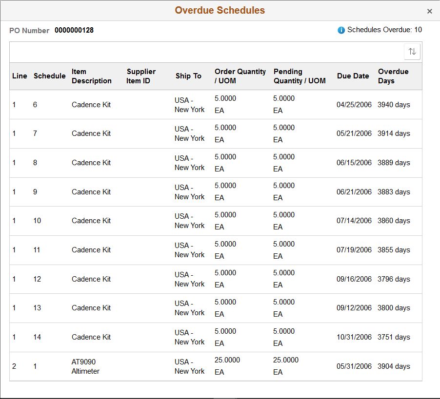 Overdue Schedules page