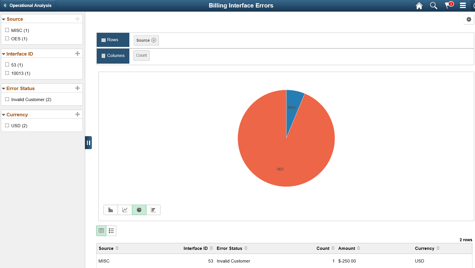 Billing Interface Errors as seen on a desktop