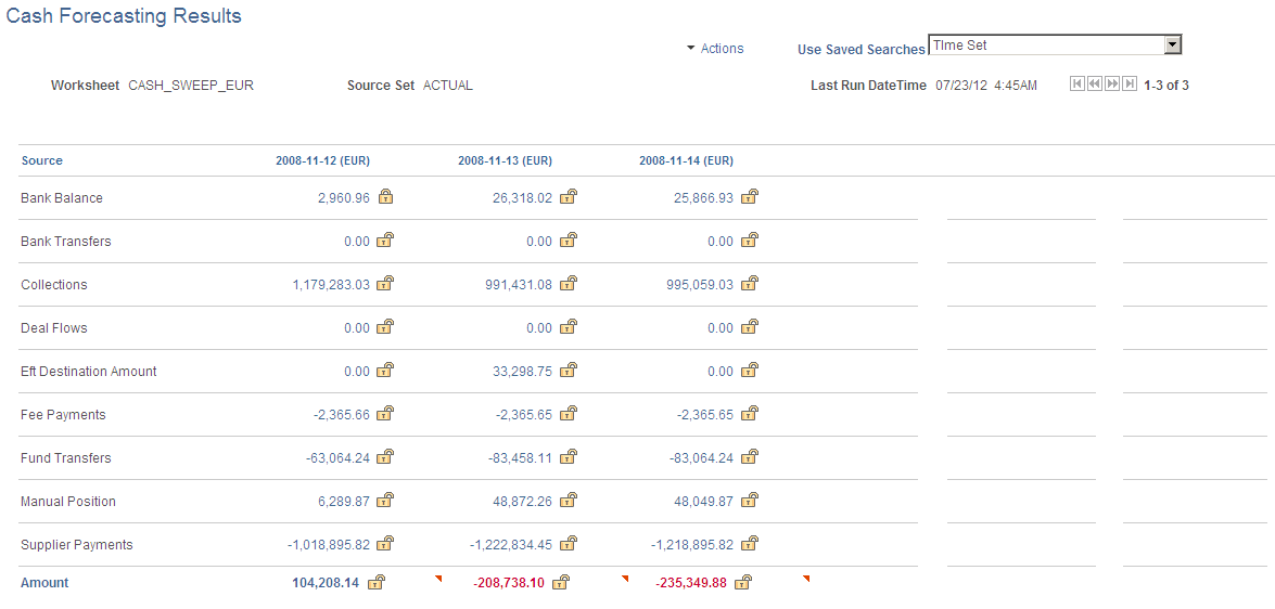 Cash Forecasting Results page - results displayed by time set