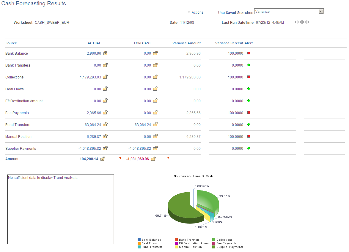 Cash Forecasting Results page - results displayed with variance alerts