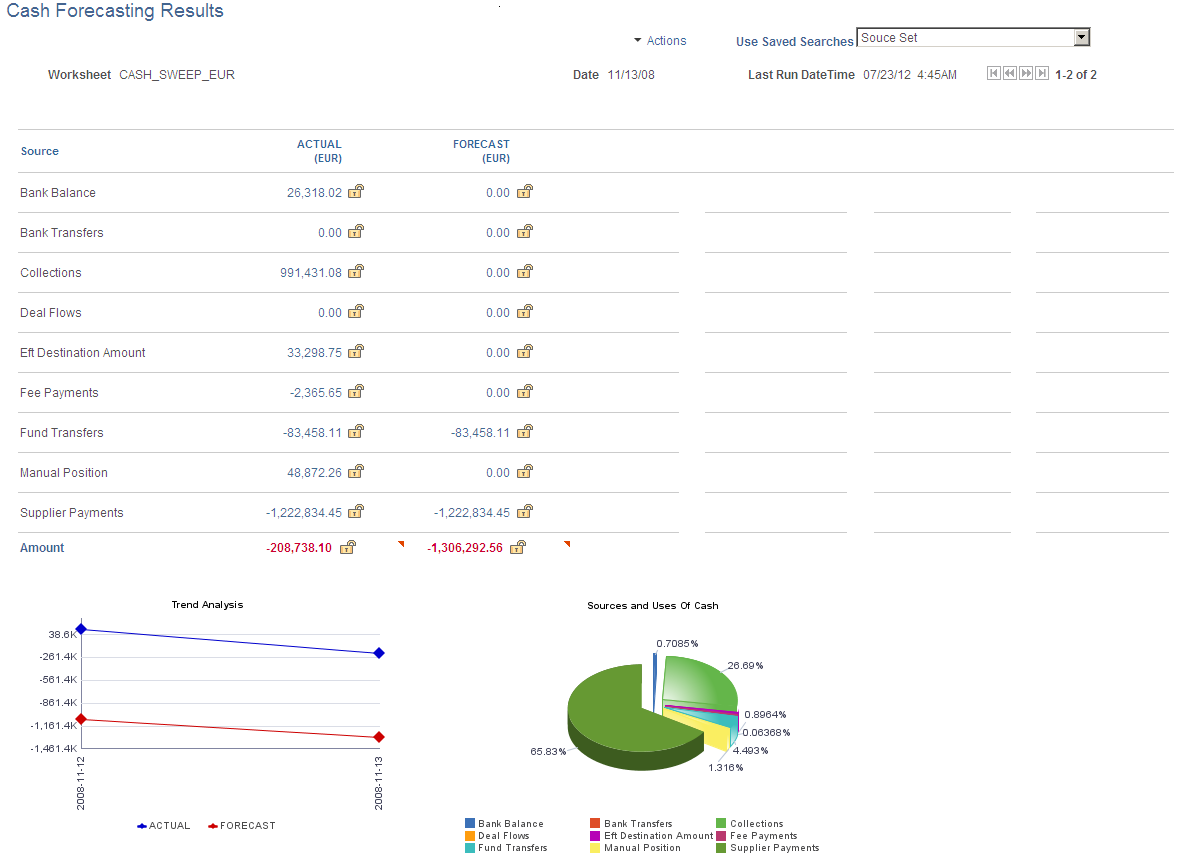 Cash Forecasting Results page - results displayed by source set