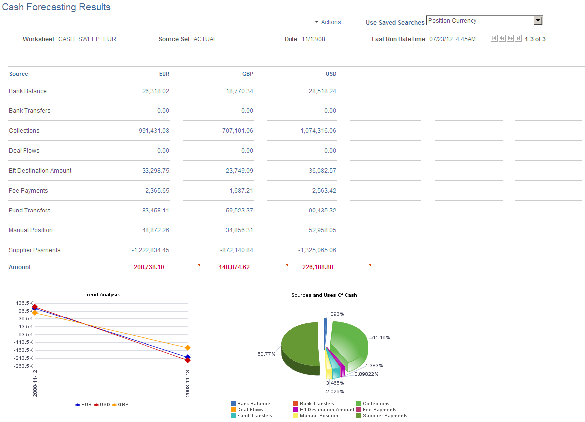 Cash Forecasting Results page - results displayed by position currency