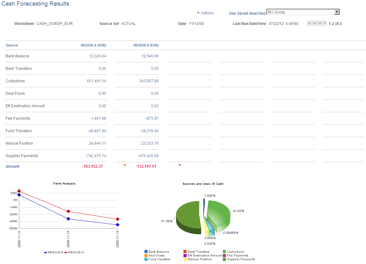 Cash Forecasting Results page - results displayed by business unit group