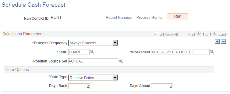 Schedule Cash Forecast page