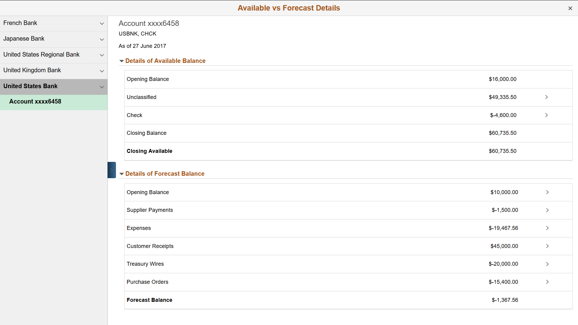 Fluid Available vs Forecast Details page